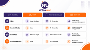Best Marketing Channels for Small Business: A Side-by-Side Look