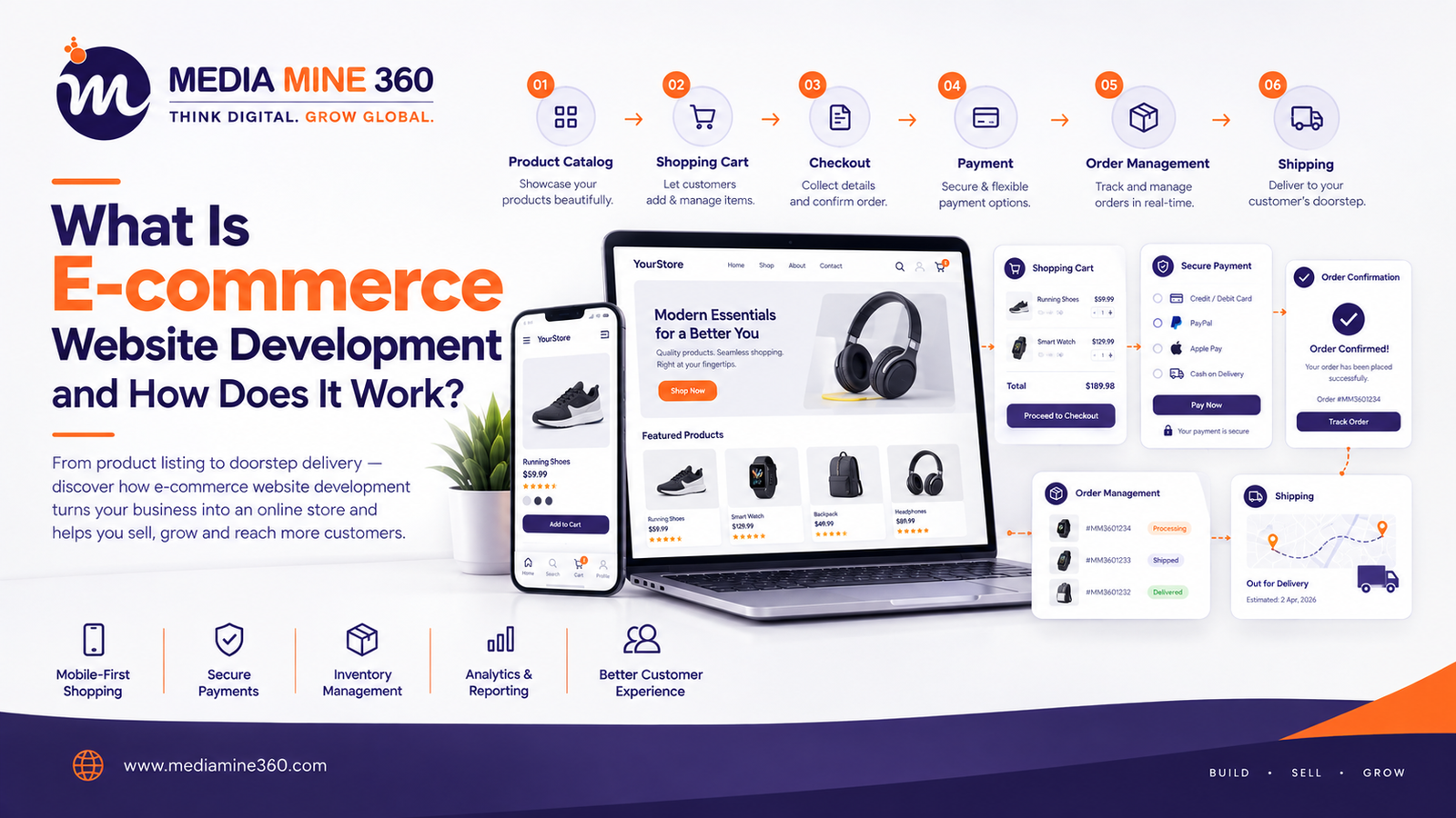 E-commerce Website Development