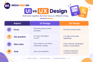ui ux design