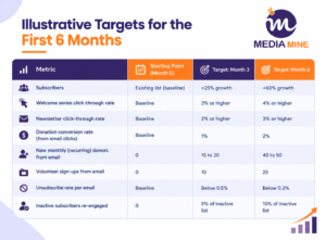 email marketing strategy