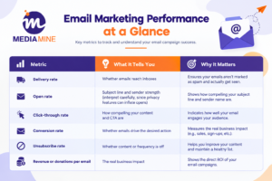email marketing strategy